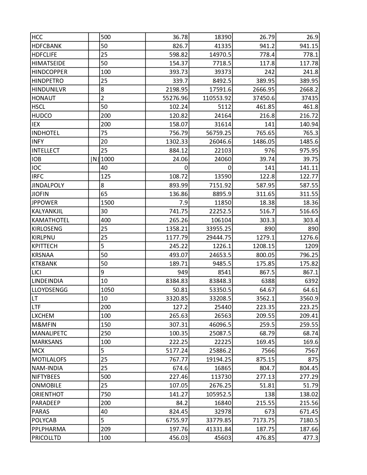 Sample Portfolio and Portfolio Review_page-0002